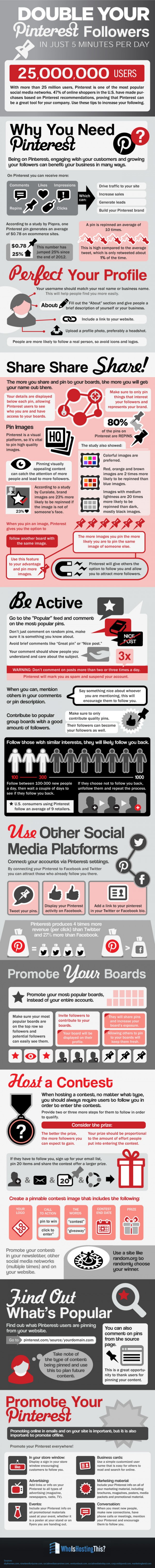 Infographic How To Double Your Pinterest Followers In 5 Minutes Per Day