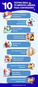 10 testing ideas to improve landing page conversions (1) 10 testing ideas to improve landing page conversions 1