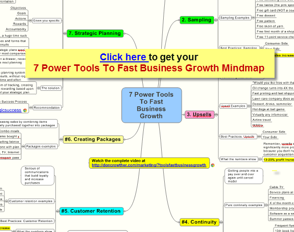 Mindmap: 7 Power Tools For Fast Business Growth 