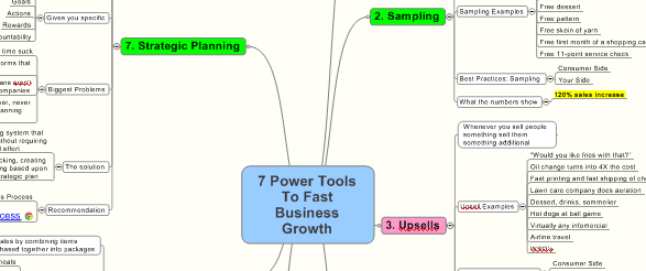 7 Power Tools To Fast Business Growth Mindmap 