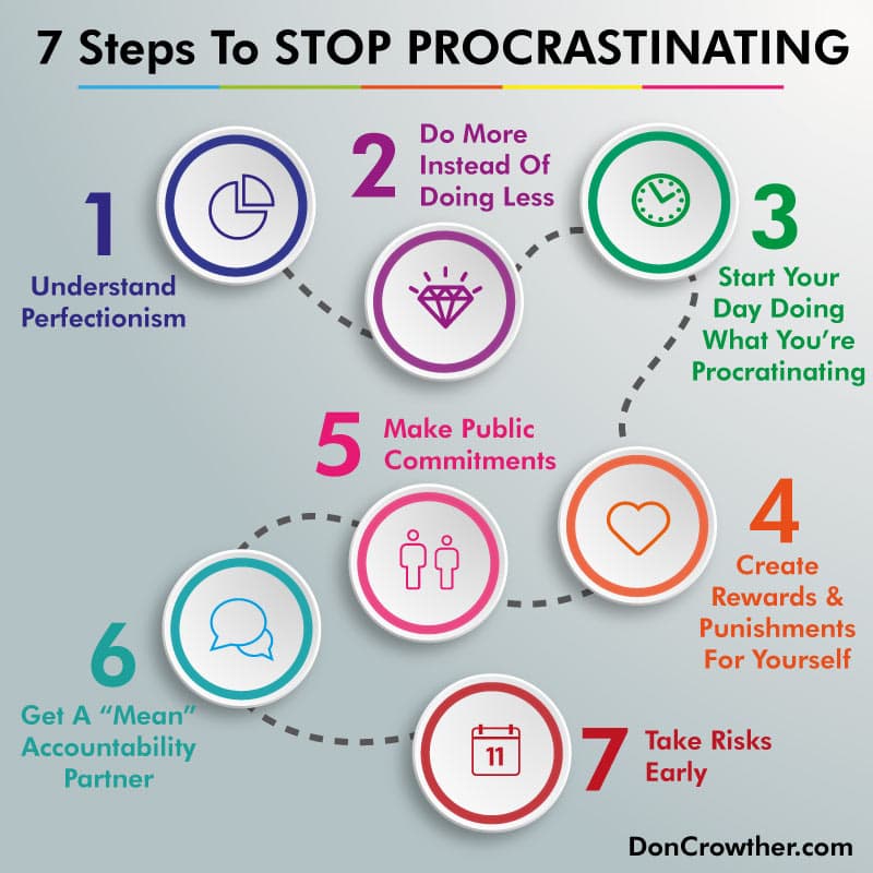 How To Stop Procrastinating – 7 Steps