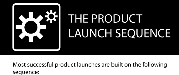 Infographic - The product launch sequence