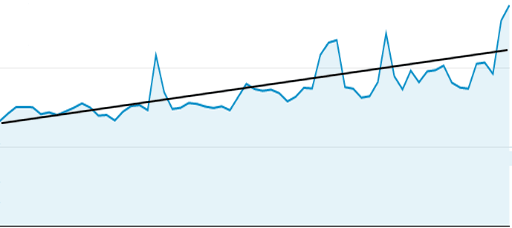 Successful SEO Traffic