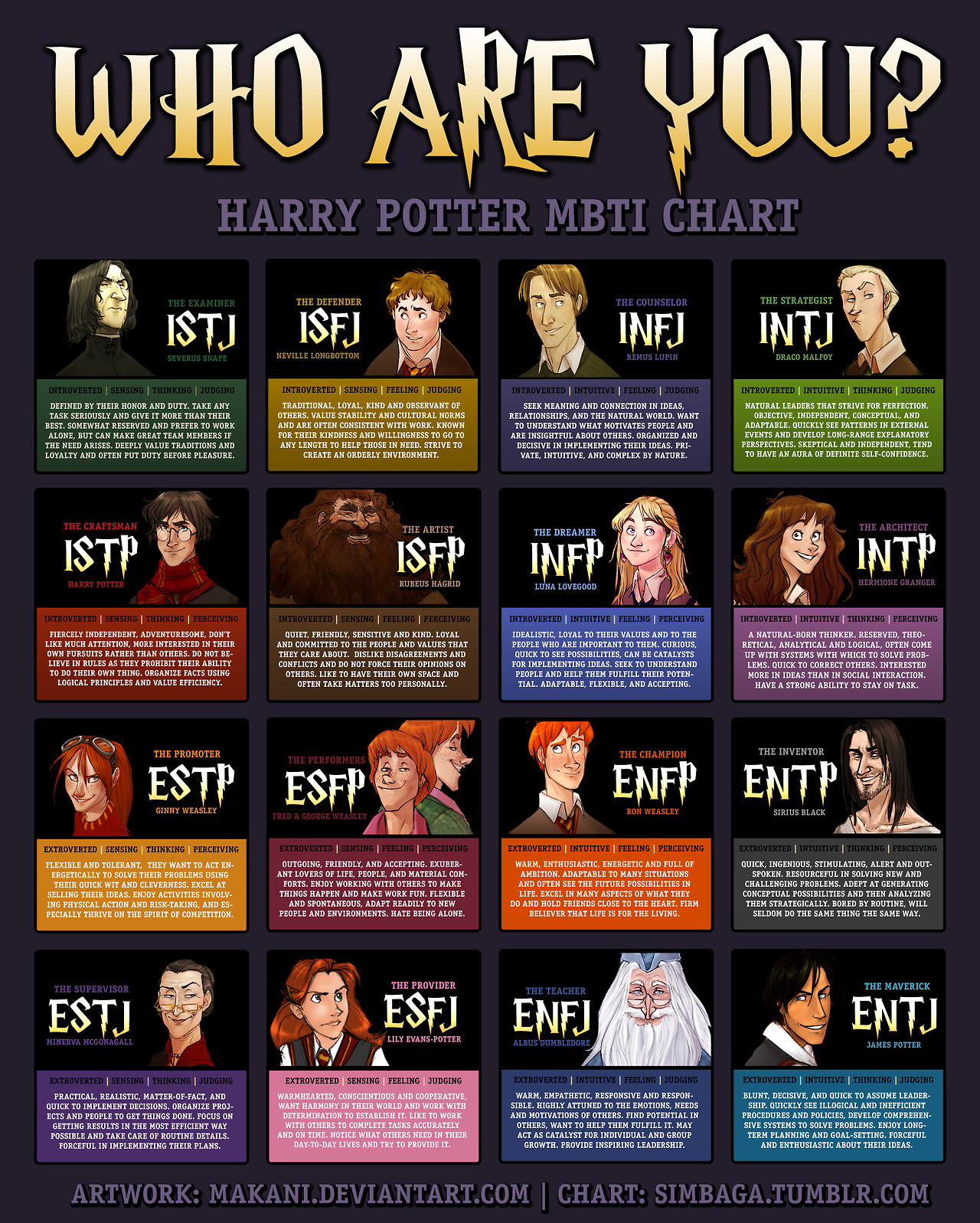 Harry Potter Myers Briggs